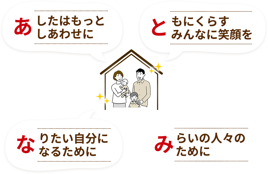 あ　したはもっとしあわせに | と　もにくらすみんなに笑顔を | な　りたい自分になるために | み　らいの人々のために